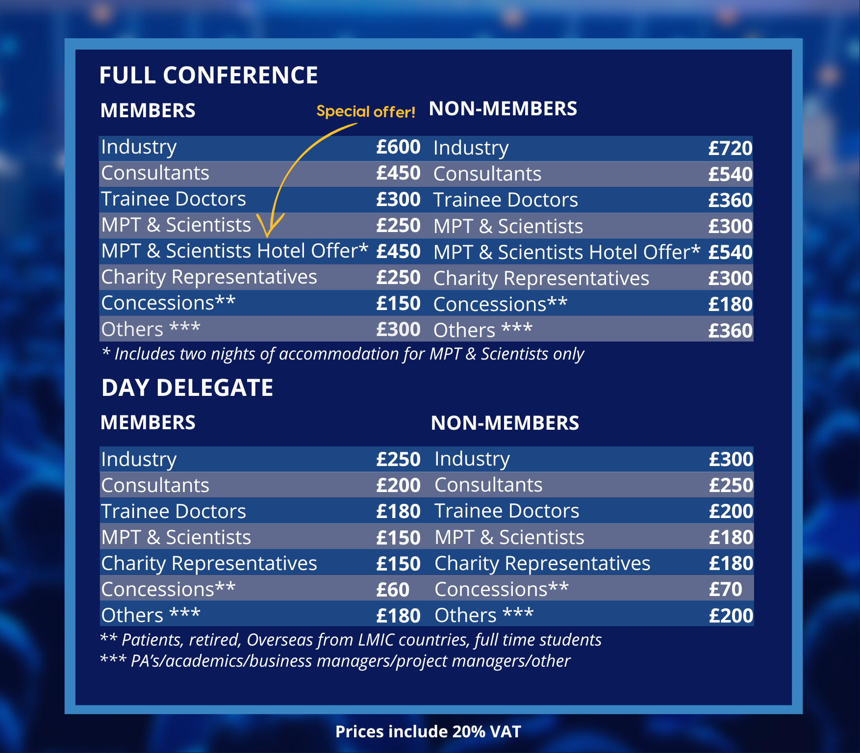 UKKW 2024 Fees