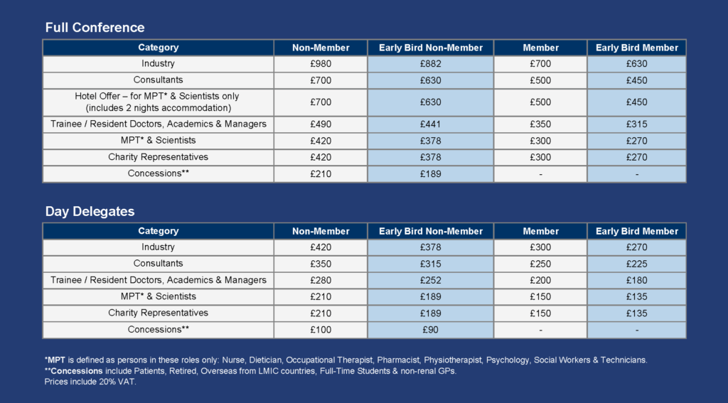 Table of UKKW 2026 rates